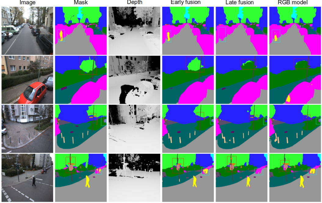 image segmentation vs semantic segmentation