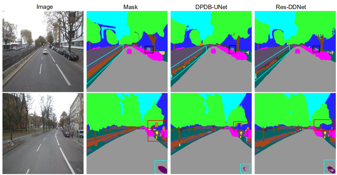 Image-segmentation-using-RGB-D | Learning depth-based semantic ...