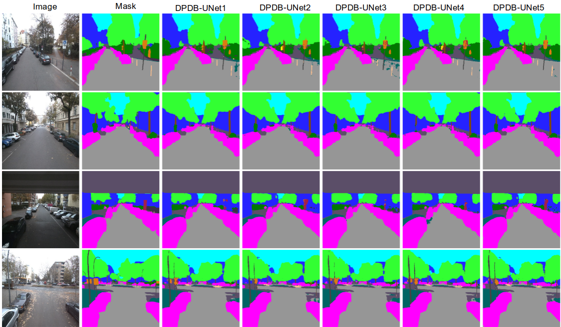 image segmentation vs semantic segmentation
