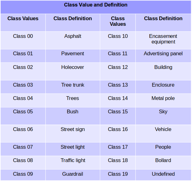 image segmentation vs semantic segmentation